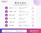 マダナイ？が集客ホームページを制作します 「まだない」を「もうある」へ。 イメージ2