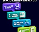 社内の属人化したツールや業務を整理します 誰が作ったかわからないシステムを調査・文書化します イメージ3