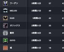 R6Sのランク上げ方、立ち回り教えます ソロ〜フルパまでどんな場合でも勝率の上げ方を教えます。 イメージ10