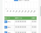 成績管理、宿題提出アプリをつくります 日々の処理でお疲れの方向けに管理アプリを作成します イメージ1