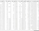 企業分析、銘柄選びのスクリーニングツール販売します サンプルデータを見てみたい方は一度ご連絡を！ イメージ2