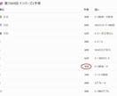 AIでナンバーズ3を予想します ストレート当選実績あり｜10点×連続10回分をお届け イメージ4