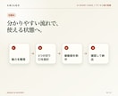 素材ゼロからサービス紹介ショート3本を作ります 企画・映像・字幕・投稿文までまとめて制作します イメージ5