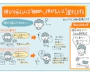 参加したい！につながるイベントグラレコを描きます あなたのイベントをもっといろんな人に知ってもらえるきっかけに イメージ4