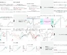 初心者からプロ級になるための秘密の手法を教えます スマホ一台、知識ゼロからでもOK。手軽に実践できます。 イメージ2