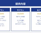 プロのFXトレード手法を完全伝授しますます 欧州系ファンド運用経験者が実践手法を伝授 イメージ2