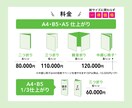 読み手にスッと届くレイアウトでパンフレット作ります 限られた紙面に必要な情報を、ぎゅっとスマートにまとめます イメージ3
