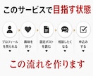高単価商品が自然に売れる申込み導線を完成させます 診断でも戦略設計でも終わらない。申込みにつながる状態まで構築 イメージ6