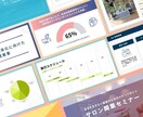 1枚800円〜Canvaで資料作成いたします ～秘書検定を所有した現役オンライン秘書が伝わる資料を作成～ イメージ3