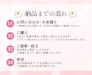 3名様限定◆女性向けの伝わるWEB画像制作します 広告バナー/商品画像/SNS画像【全サイズ同一料金】 イメージ9