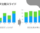 Keynoteで伝わるプレゼン資料作成します プレゼンテーション資料をプロのクオリティで作成いたします。 イメージ5