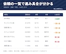制作依頼の見積書と進行管理表をお渡しします 見積から納期・修正回数・入金まで1つの表で管理できます イメージ4