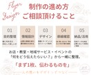 情報を整理し見やすく伝わるデザインに仕上げます 情報を整理し、見やすく伝わるデザインに仕上げます。 イメージ10