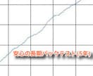 圧倒的サイン数！１分足専用ツールを提供します 隙間時間にサクッとエントリー矢印に従ってエントリーするだけ！ イメージ3