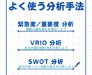 起業・プロジェクト・アイデアなどご相談を承ります 新規プロジェクトなど他者目線が欲しい時にご利用ください！ イメージ3