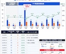 Google広告の診断、設定、コンサルをします Google認定資格者が各種設定、CPA改善などをサポート イメージ4