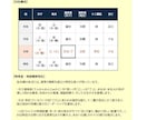 貴方の未来を照らす鑑定書「宿命の伝記」を執筆します あなたの命式から運気を精緻に分析して未来への助言を贈ります イメージ2
