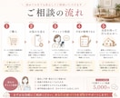 家づくりの不安や迷いをプロが整理します ハウスメーカーに聞きにくい不安や疑問も気軽に相談できます イメージ5