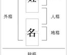 即日対応で恋愛特化当たるメール占いで辛口鑑定します 将来・相手の気持ち・妊娠時期・復縁・不倫関係へも対応可 イメージ4
