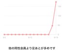 あなたに合ったマッチングアプリを一緒に探します マッチングアプリで出会いを探したいけど不安な方サポートします イメージ2