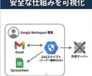 国家資格者監修のGmail自動化ツールを提供します 納品後すぐ使えるマニュアル付。セキュリティ専門家の設計で安心 イメージ5