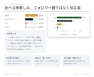 インスタ競合分析でスクールの伸び悩みを解明します 反応率で競合3社と比較。スクール集客の改善点が分かります イメージ3