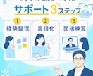 自分らしい内定獲得に向けて、面接対策ご支援します 合格を目的にせず、自分にマッチした内定を目指しましょう イメージ3