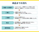 集客UPサポート！バナー・SNS画像を制作します 初めての方歓迎◎先着10名限定・1,500円で対応中！ イメージ2
