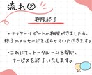 チェックシートによる相談のアフターサポートをします 【※チェックシートご購入の方限定で販売いたします】 イメージ5