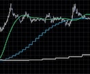 TMAを独自改良したMTF分析ツールになります MTFライン表示により上位足での相場環境認識に役立ちます。 イメージ2
