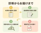 子どもへの依存・共依存タイプを診断します 40の質問が、あなたも知らない答えを引き出す イメージ2