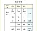 四柱推命で自分の隠れた何かを再発見します 私らしさがわからない自分迷子の方！一緒に見つけましょう^^ イメージ2