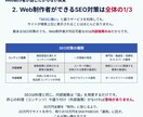 デザイン×LLMO。AI検索に強いサイトを作ります 高品質デザイン×次世代SEO。AI時代の「正解」を形に。 イメージ3