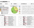 あなたの才能を個別鑑定します 統計学×AIであなたの強みを可視化する イメージ1