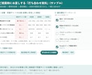 WordPressで長く使えるホームページ作ります SE歴40年。要件整理から公開まで、作って終わりにしない設計 イメージ4