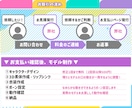 VRChat・VTuber向け3Dモデル制作します 実況配信、WEB会議等で使える！2Dモデルの3D化も◎ イメージ7
