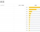 記事診断！上位表示に必要な書くべき記事が分かります 上位20サイトの記事を分析！記事の書き方＆修正方法が分かる！ イメージ2