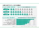 世界観を発信。LINE公式アカウント運用代行します デザイン・言葉・配信すべてをブランドに合わせて設計します♪ イメージ10