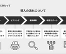 処遇改善加算の取得・運用を徹底サポートします 不安を抱えている介護事業所様に実績豊富なコンサルが伴走支援！ イメージ4