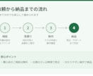 面倒なExcel作業をVBAで自動化しますます 毎回の手作業集計を、ボタン一つで数秒に短縮します イメージ3
