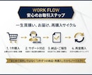 カスタマーサポート業務！問い合わせ代行します 日々のメッセージやチャット返信代行！業務負担を減らします。 イメージ3