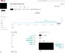 収益化保証！YouTubeのコンサル提供します 月利益700万・売却益3250万円の実績！業界初の保証付き イメージ4