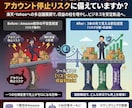 Amazon商品を楽天・Yahooへ自動出品します 月45時間の作業削減◆ASINだけで画像・情報を自動取得OK イメージ7