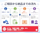 面倒なデータ収集や単純作業を自動化します 難しい操作は不要！専用の自動化・データ収集ツールを作ります イメージ5