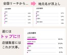 インスタ集客法｜広告費ゼロで売上UPます 集客0から“月7名予約”に！経験者が教える発信改善メソッド イメージ3