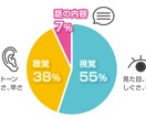 男性必見‼︎  デート服のお悩み解決します 人は第一印象が大切です清潔感溢れるデート服ご提案します イメージ1