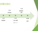 スライド作成代行します 会議やプレゼン等で使うスライド政策を代行させていただきます イメージ4