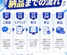 YouTube・TikTokの台本を作成します 視聴維持率を意識した構成で制作します イメージ4