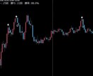 バイナリーオプションサインツール 販売します 初心者でも安心！サインに従いエントリーするだけ！ イメージ1