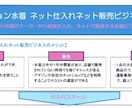 【副業からでも可能】ファッション水着 ネットショップ販売スタートガイドをご提供 イメージ1